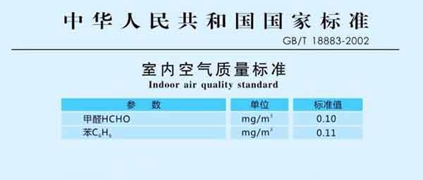 甲醛含量標準