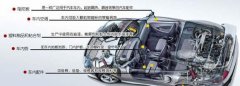 佛山新車除甲醛:新車污染危害大需要及時(shí)除甲醛