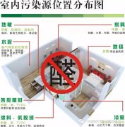 甲醛危害兒童健康，佛山順德新裝修如何除甲醛？新房更安全。