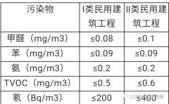 佛山除甲醛公司排名百悅環保順德除甲醛專業公司