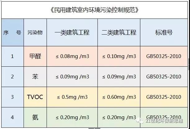 佛山新房辦公室去除甲醛