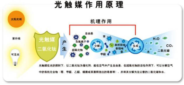 甲醛真可怕，貼壁紙竟然也會導致甲醛中毒